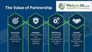 Read more about the article The Value of Partnership