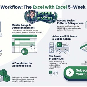 Master Your Workflow